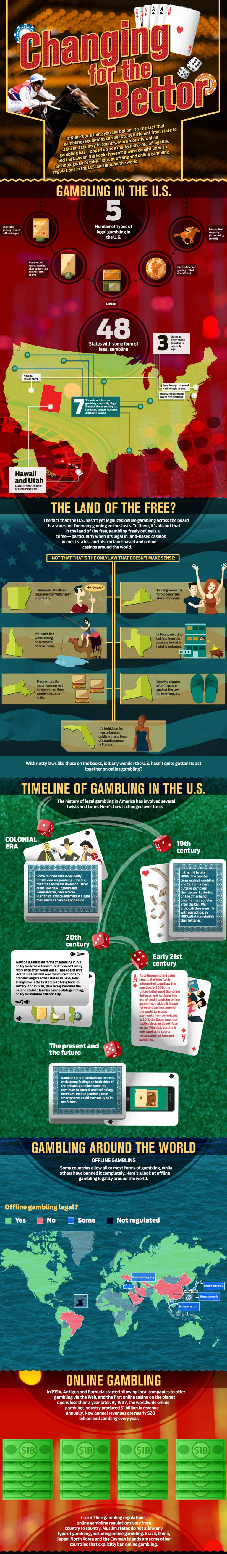 Infografic: Gambling in the United States and around the World