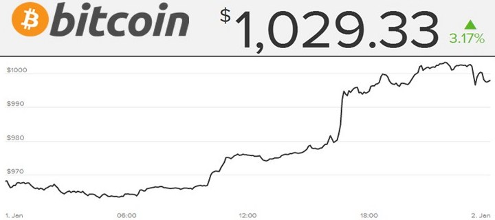 news Jump Bitcoin