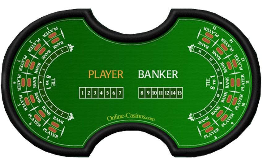 Baccarat - with two tables