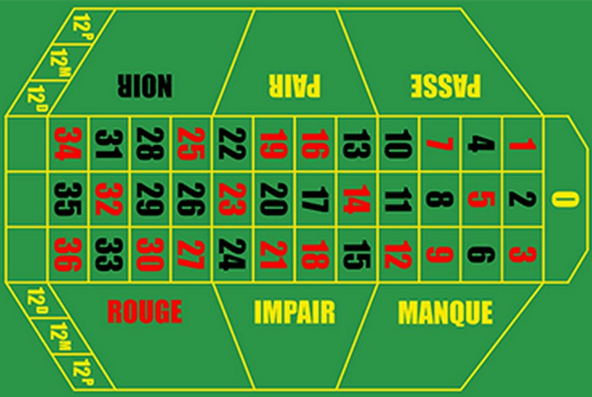 french roulette wheel layout