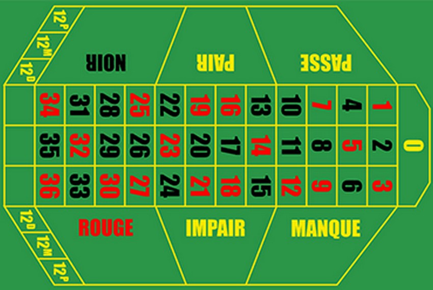 french roulette rules