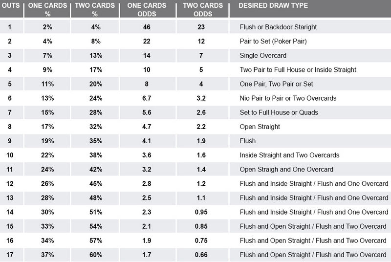 casino table game odds