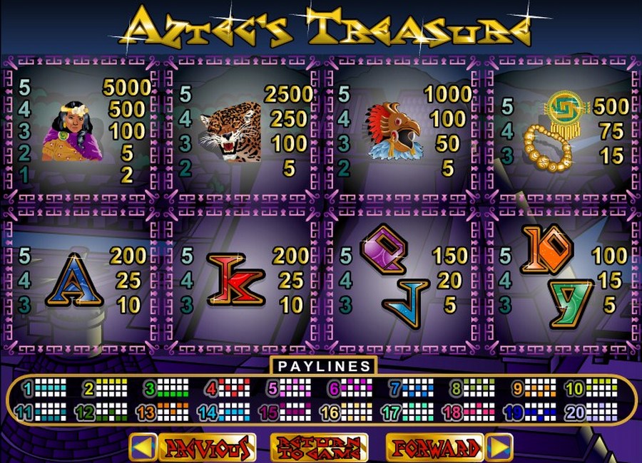 Aztec's Treasure Slot Machine by RTG: Review & Free playing