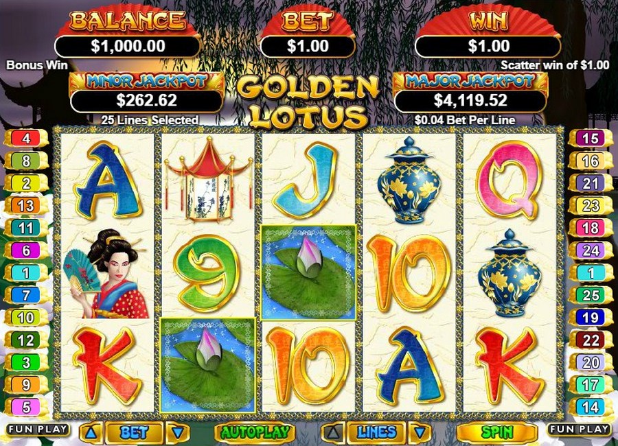 White Lotus Casino No Deposit Coupons